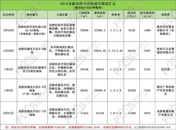 房產網龍游;龍游房產交易中心