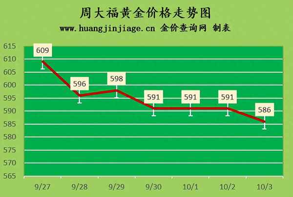 2023年10月黄金会降吗_2023黄金最佳买入时间