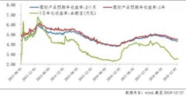 哪一類不屬于短債基金、短債基金a和c的區別
