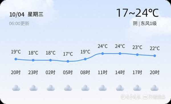 10月24日天氣,深圳10月24日天氣