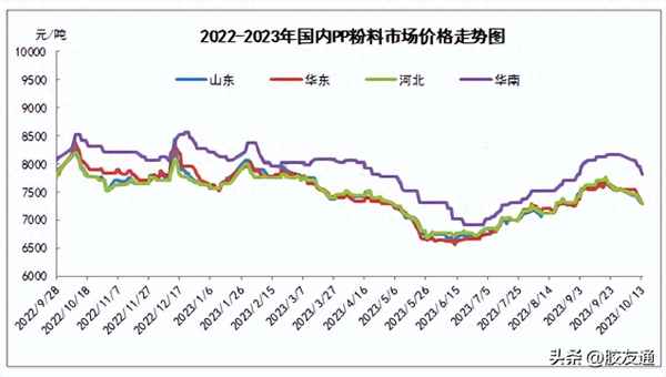 原油期货最新行情分析-原油期货行情分析报告
