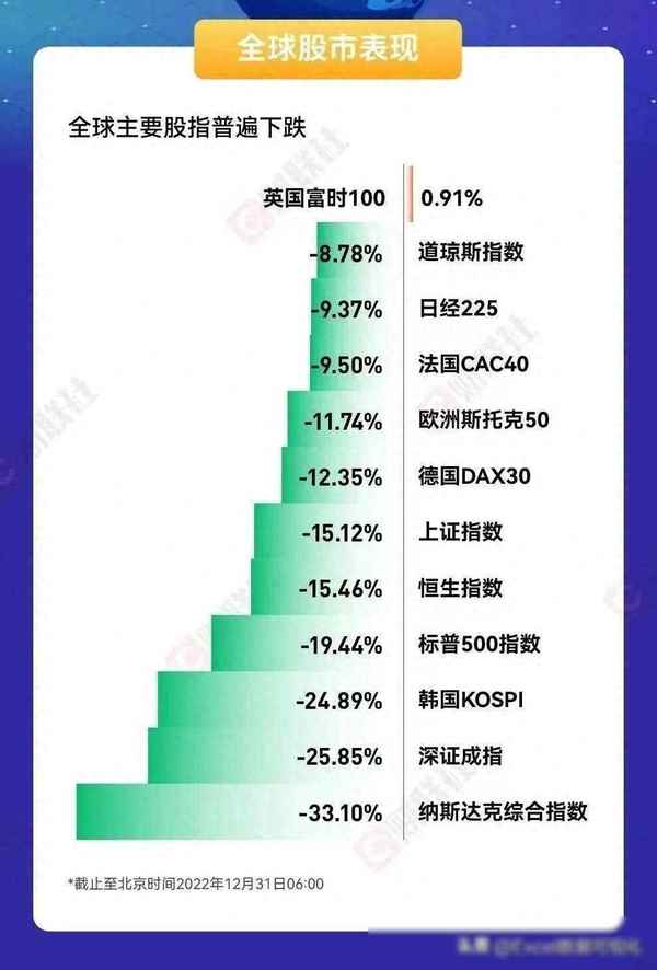 财经图表题(财经数据图)