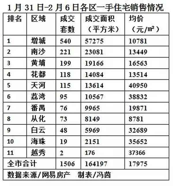 增城房產網(增城房產網)