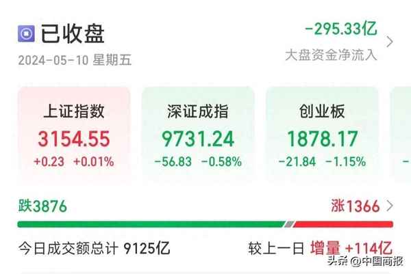 郑州房产—郑州房产网二手房出售