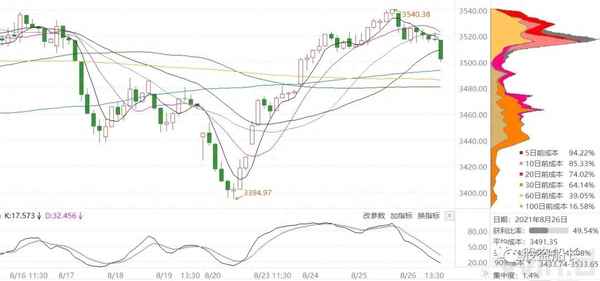 cn00y指什么股票-.nq是什么股票