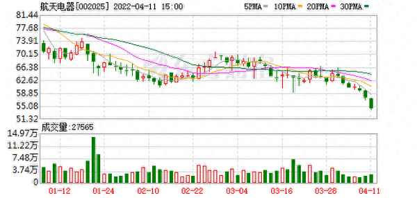 航天电器股吧股吧;航天电器股票行情