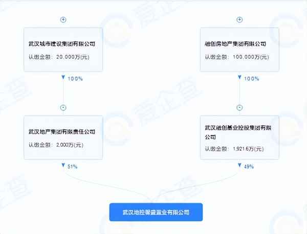 房产易-房产易主证明