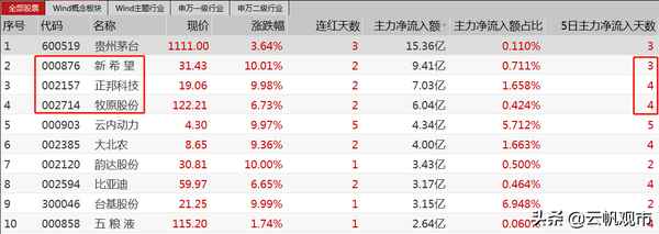 云帆说财经,云帆说财经主持人是谁