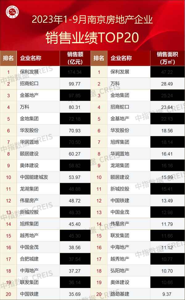 南京房產中介排名;南京房產中介排名榜