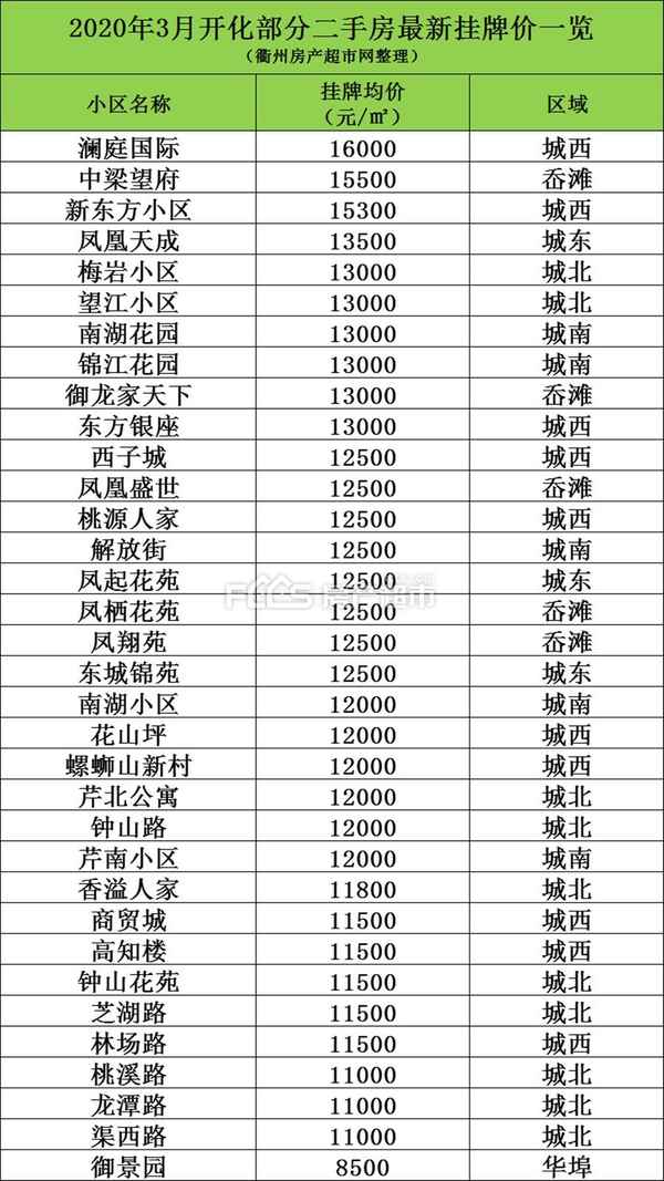 開化房產網(開化房產交易網官網)