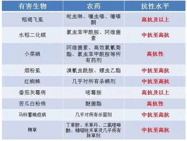 耐藥是什么原因導致的,耐藥是什么原因造成的