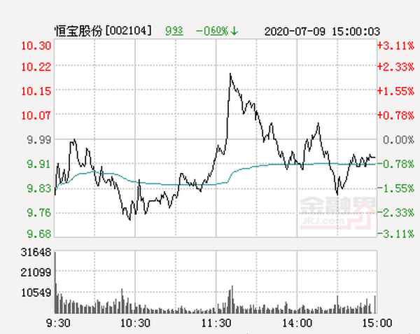 恒宝股份今日股票行情,恒宝股份今日股票行情查询