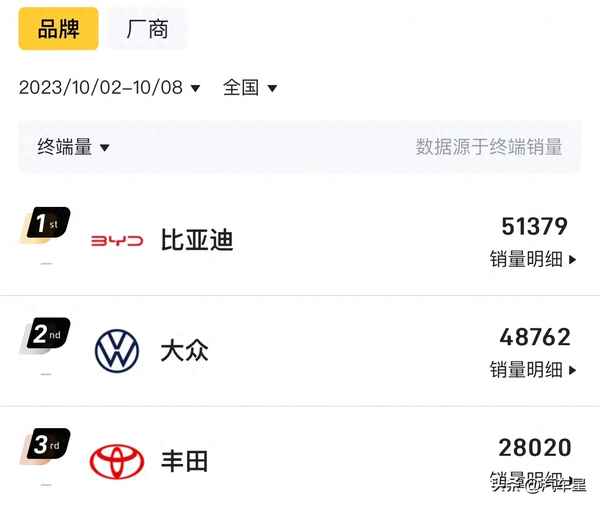 油電混合汽車排行(油電混合汽車排行榜前十名品牌比亞迪)