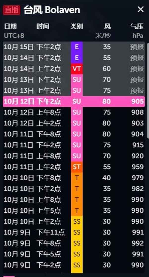 台风三巴最新消息2023-台风山竹