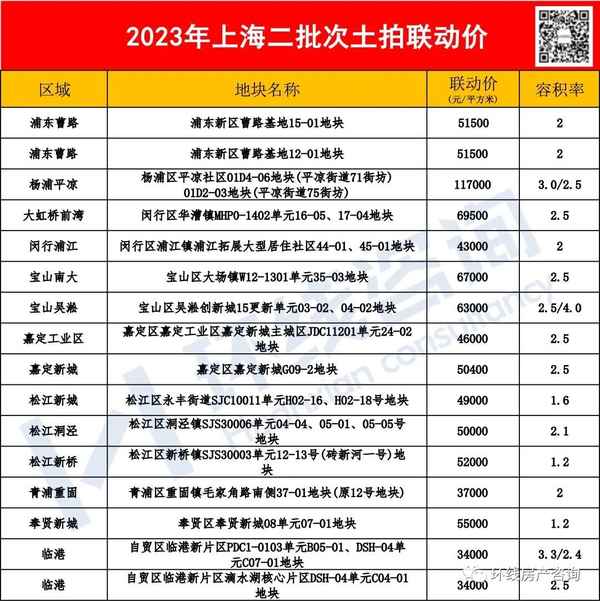 中環房產(中環地產公司簡介)