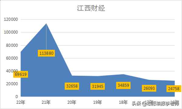 财经江西帮_江西财经频道
