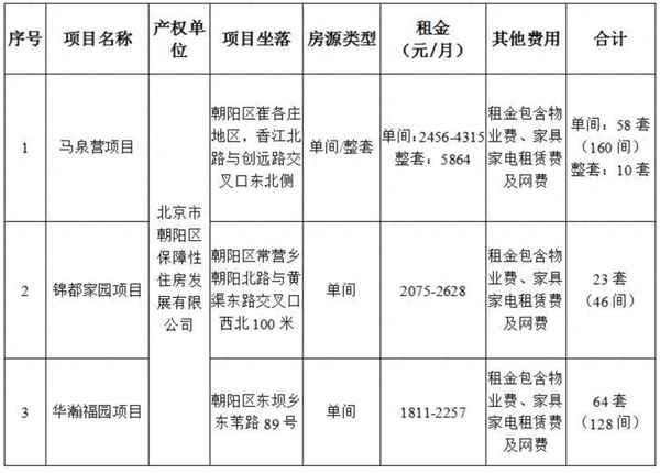 北京拎包入住月租公寓(北京十大长租公寓品牌)