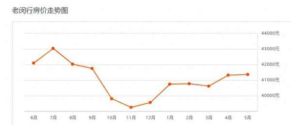 老闵行有小公寓出售吗_老闵行公寓出租