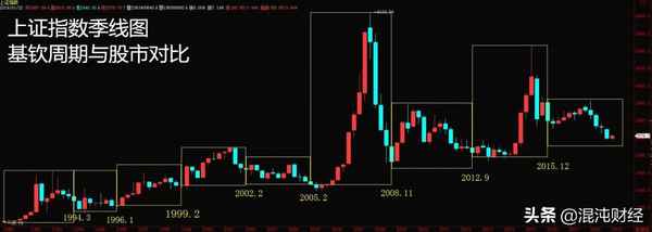 混沌财经如何—混沌财经百家号