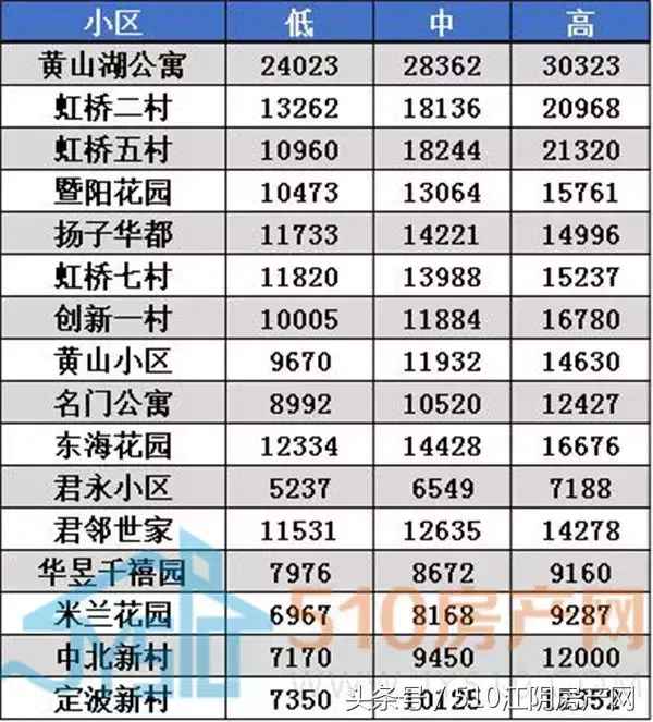 江阴市房产网二手房,江阴市房产网二手房出售