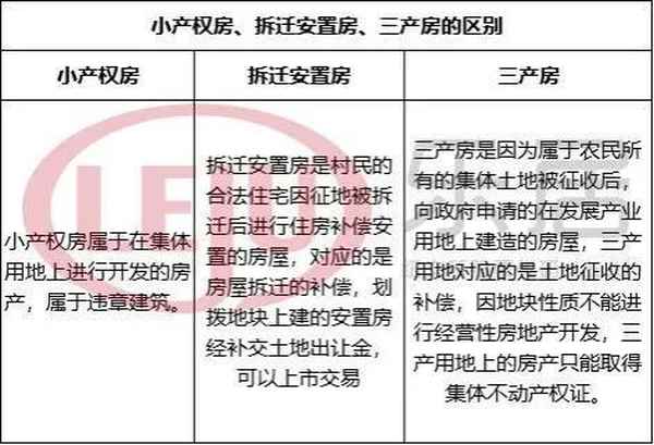 3的房產證;房產證三本圖片