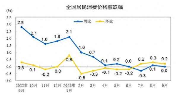 2019年的同比和環比-2020年同比環比