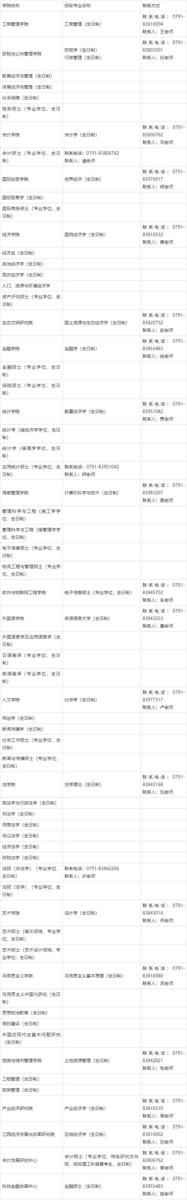 江西财经大学研究生网-江西财经大学研究生系统