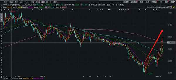 水泥股还有行情吗(水泥股票未来走势)