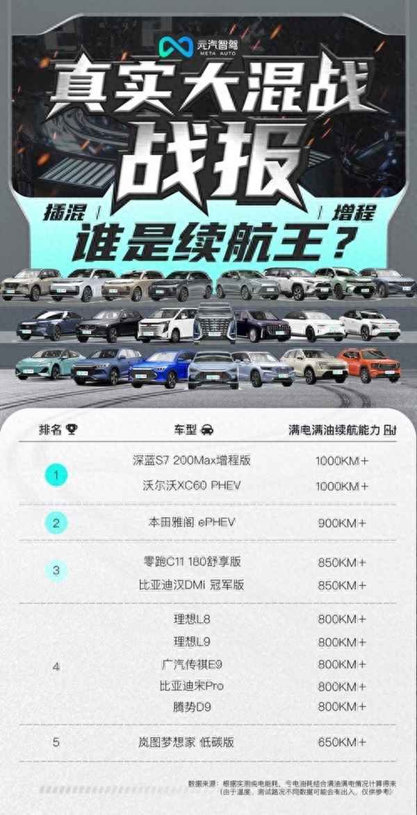 公認最好的插電混動車,油電混合車10萬左右車型推薦