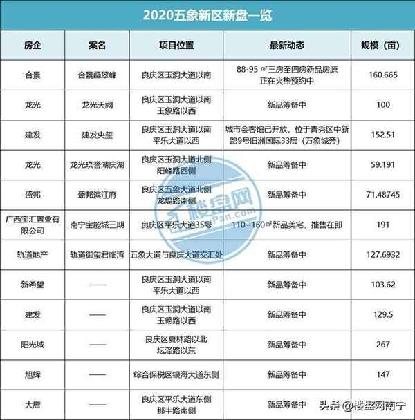 南宁房产网新楼盘—南宁房产网新楼盘出售