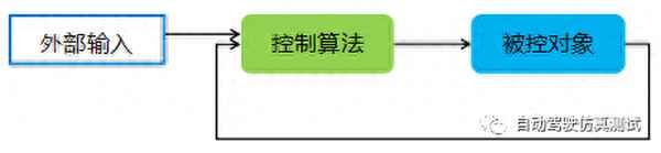 hil測試用例怎么寫(測試用例知乎)