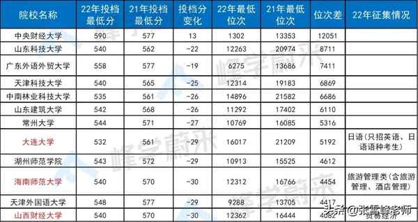 山西财经大学地理位置;山西财经大学地理位置偏僻吗
