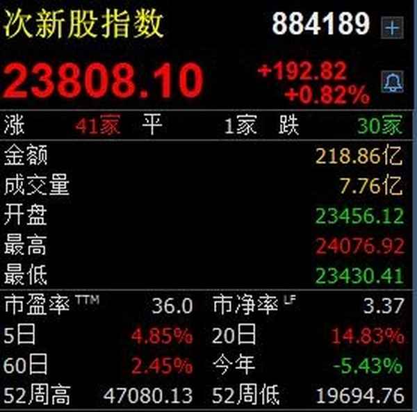 高送转股票的投资前景,高送转股票一览表排行榜