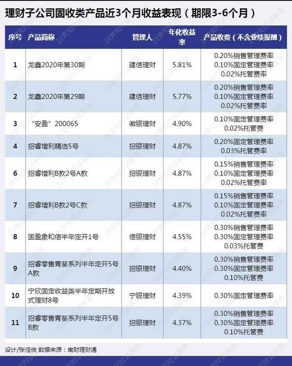 南方理财经(南方理财金)