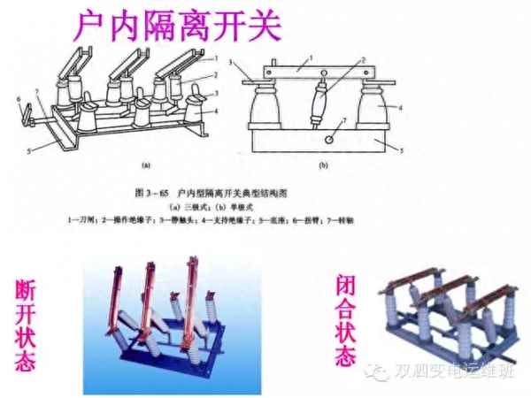 隔離開關(guān)是刀閘嗎(隔離開關(guān)是指)
