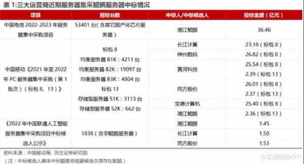 002261拓维信息股吧_华为32亿入股拓维信息