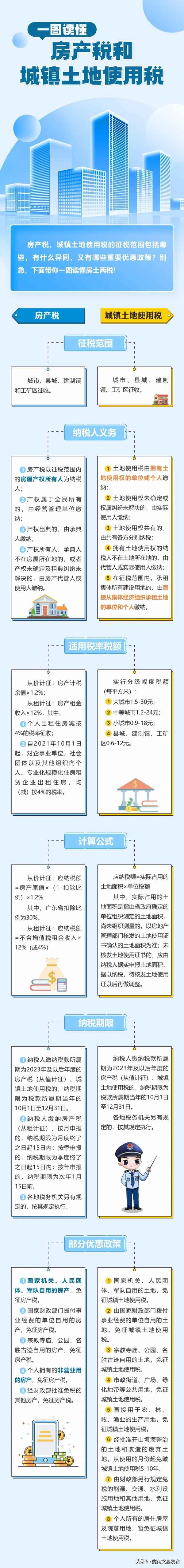 房產稅個稅_房產稅個稅是由公司代扣繳納嗎為什么