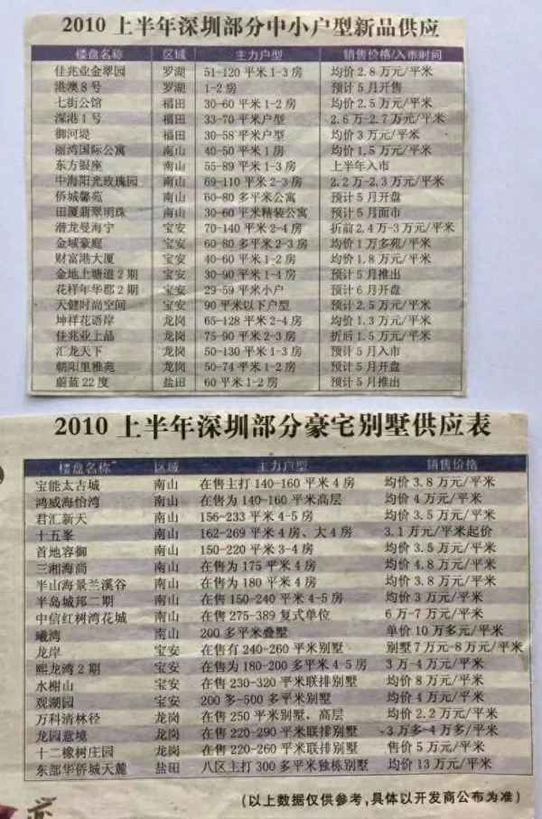 博罗中洲半岛城邦6期(博罗县中洲半岛楼盘最新房价)