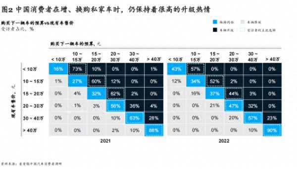 电动汽车未来趋势;电动汽车发展现状与趋势