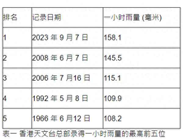 广东最严重的一次台风,1一18风力等级表