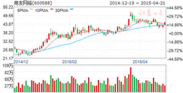 微智信業行業地位(北京微智信業是什么公司)