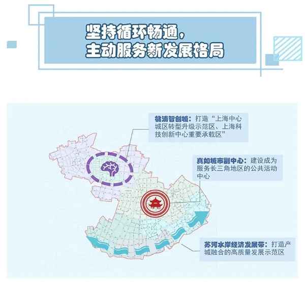普陀區(qū)房產(chǎn)