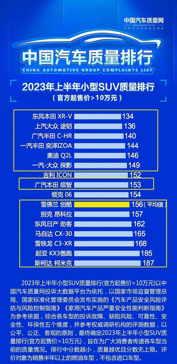 大眾suv排名前十名、大眾口碑最好的suv