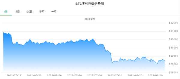 币圈财经_币圈财经博主晴天微博