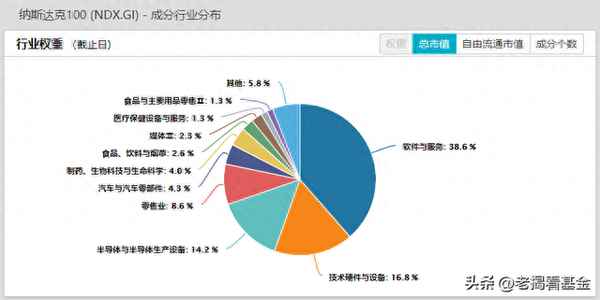 纳斯达克100股票代码(纳斯达克100ETF回调)