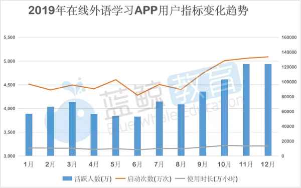 星火教育排名、星火教育出名嗎