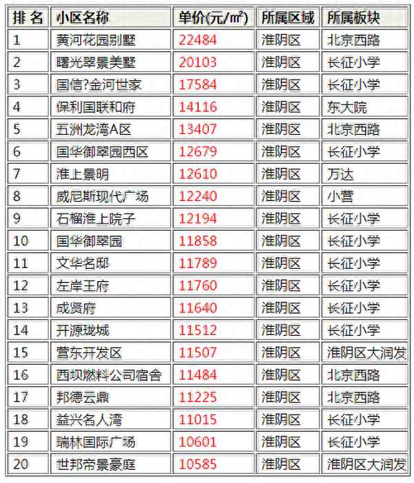 淮安黄河花园租房_淮安黄河花园老小区会拆吗