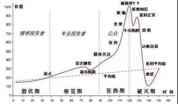 日本泡沫房產(chǎn)-日本泡沫房?jì)r(jià)破滅三大先兆