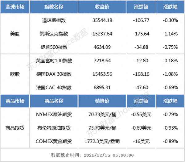 外盘股市实时行情最新消息(今日凌晨美股收盘情况)