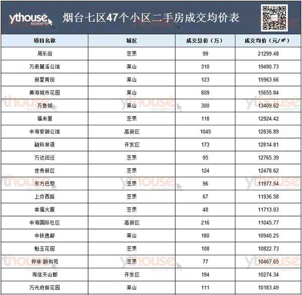 房产网烟台、烟台房产交易网站